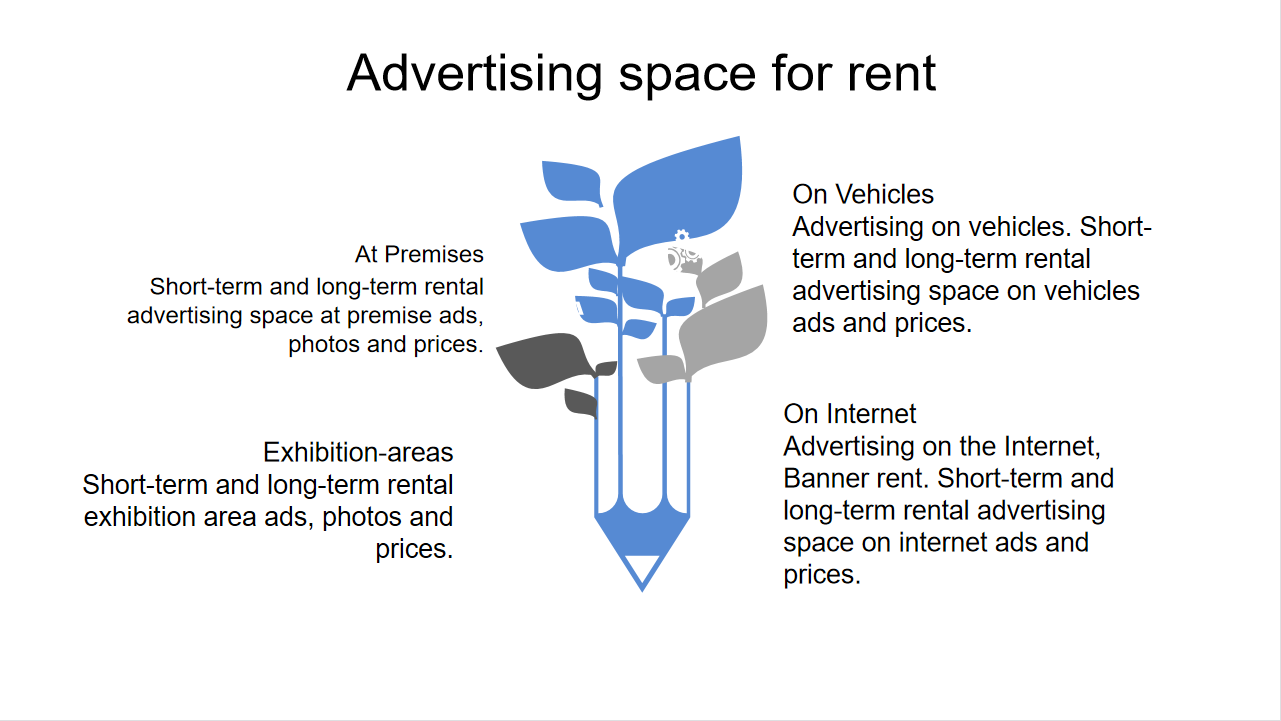 Ligroup Advertising space for rent on Internet Per Month